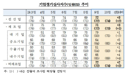 한국은행 제공.